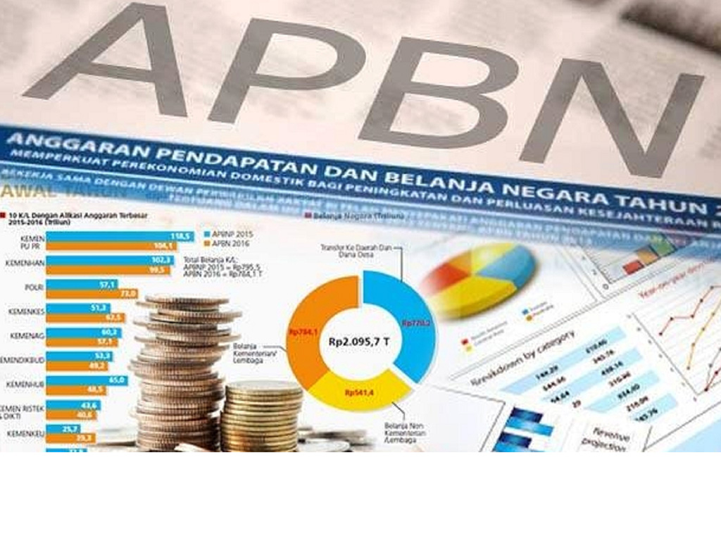 APBN (Anggaran Pendapatan dan Belanja Negara)